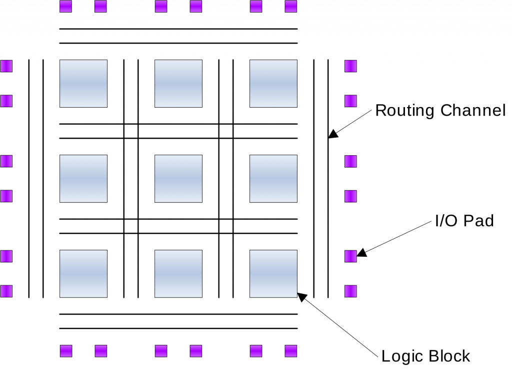 FPGA Diagram