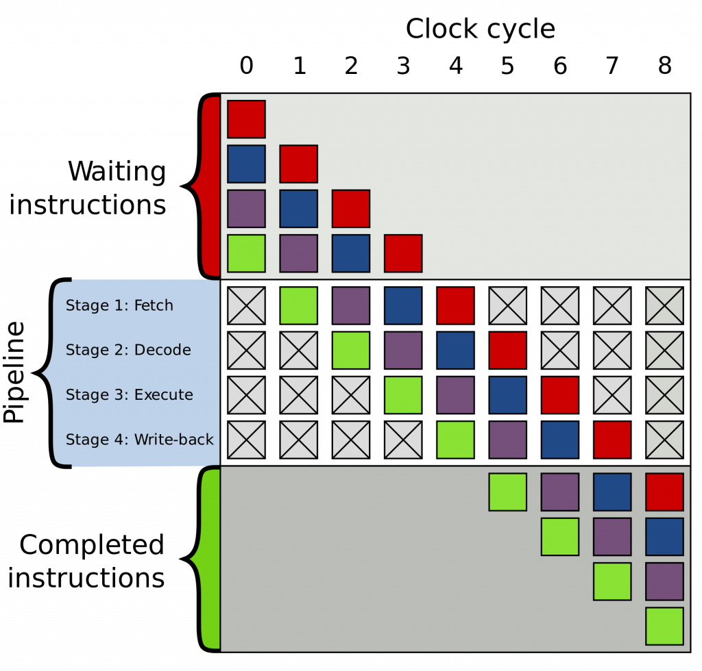 FPGA Pipeline