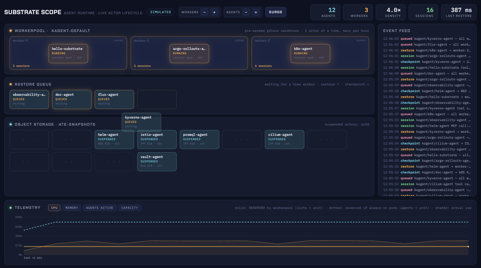 Substrate Scope showing three running agents, a restore queue, and snapshot storage
